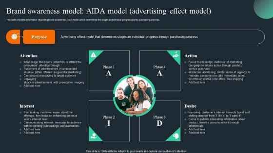 Brand Recognition Overview Brand Awareness Model AIDA Model Advertising Effect Model Clipart PDF