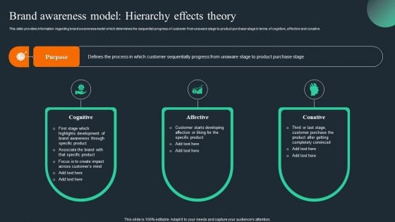 Brand Recognition Overview Brand Awareness Model Hierarchy Effects Theory Infographics PDF Brand Recognition Overview Brand Awareness Model Hierarchy Effects Theory Infographics PDF
