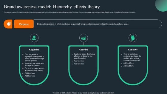 Brand Recognition Overview Brand Awareness Model Hierarchy Effects Theory Infographics PDF