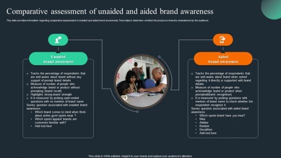 Brand Recognition Overview Comparative Assessment Of Unaided And Aided Brand Awareness Slides PDF Brand Recognition Overview Comparative Assessment Of Unaided And Aided Brand Awareness Slides PDF
