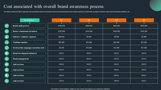 Brand Recognition Overview Cost Associated With Overall Brand Awareness Process Guidelines PDF