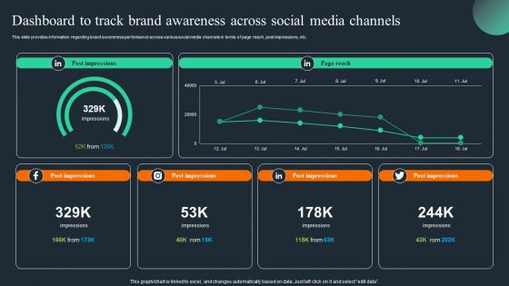 Brand Recognition Overview Dashboard To Track Brand Awareness Across Social Media Channels Introduction PDF