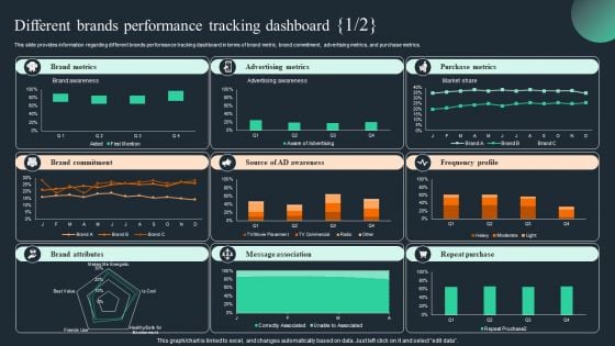 Brand Recognition Overview Different Brands Performance Tracking Dashboard Brochure PDF