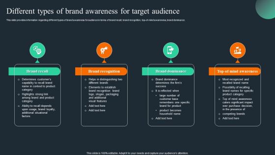 Brand Recognition Overview Different Types Of Brand Awareness For Target Audience Elements PDF