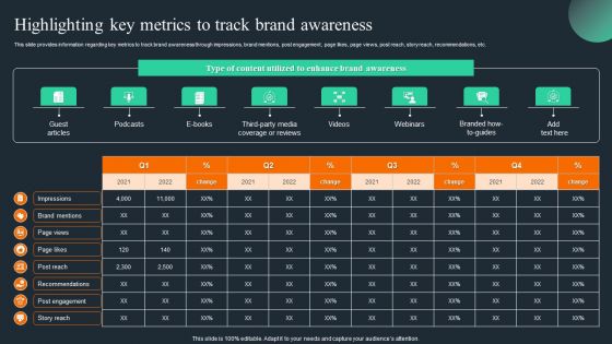 Brand Recognition Overview Highlighting Key Metrics To Track Brand Awareness Topics PDF