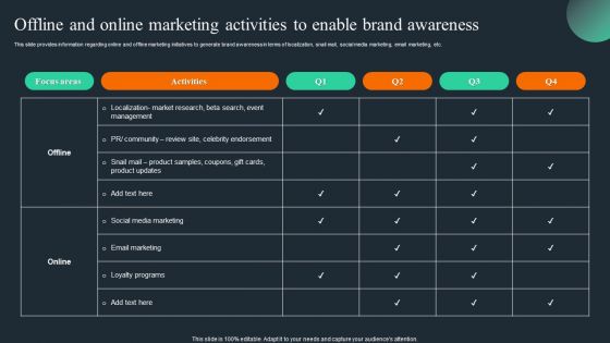 Brand Recognition Overview Offline And Online Marketing Activities To Enable Brand Awareness Information PDF Brand Recognition Overview Offline And Online Marketing Activities To Enable Brand Awareness Information PDF