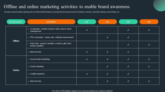 Brand Recognition Overview Offline And Online Marketing Activities To Enable Brand Awareness Information PDF