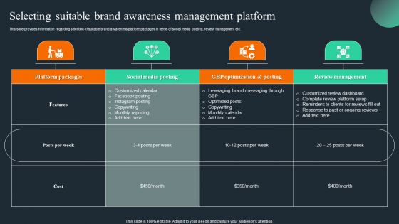 Brand Recognition Overview Selecting Suitable Brand Awareness Management Platform Sample PDF