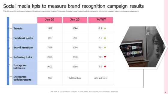 Brand Recognition Ppt PowerPoint Presentation Complete With Slides Slide08