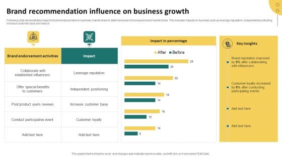 Brand Recommendation Influence On Business Growth Diagrams PDF