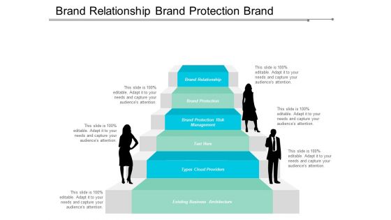 Brand Relationship Brand Protection Brand Protection Risk Management Ppt PowerPoint Presentation Ideas Layout