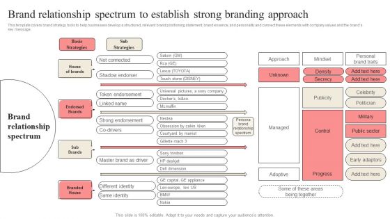 Brand Relationship Spectrum To Establish Strong Branding Approach Portrait PDF