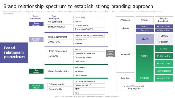 Brand Relationship Spectrum To Establish Strong Branding Approach Ppt Pictures Slides PDF