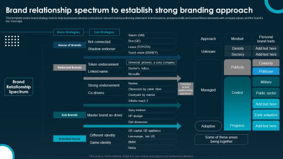 Brand Relationship Spectrum To Establish Strong Branding Approach Professional PDF Brand Relationship Spectrum To Establish Strong Branding Approach Professional PDF