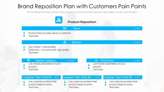 Brand Reposition Plan With Customers Pain Points Ppt PowerPoint Presentation Infographics Visuals PDF