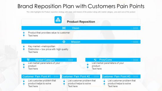Brand Reposition Plan With Customers Pain Points Ppt PowerPoint Presentation Infographics Visuals PDF Brand Reposition Plan With Customers Pain Points Ppt PowerPoint Presentation Infographics Visuals PDF