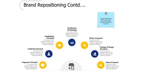 Brand Repositioning Contd Ppt PowerPoint Presentation Infographic Template Layout