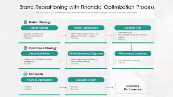 Brand Repositioning With Financial Optimization Process Ppt PowerPoint Presentation Outline Designs Download PDF