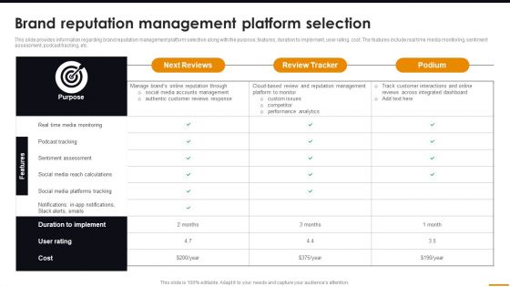 Brand Reputation Management Platform Selection Comprehensive Guide For Brand Recognition Structure PDF