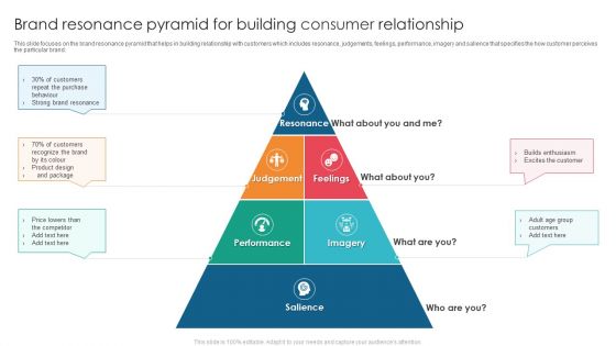 Brand Resonance Pyramid For Building Consumer Relationship Icons PDF