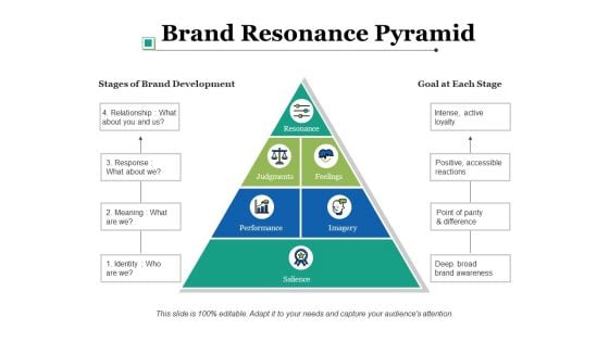 Brand Resonance Pyramid Ppt PowerPoint Presentation Background Image