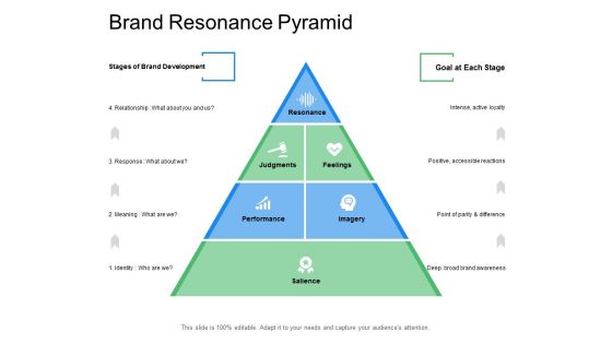 Brand Resonance Pyramid Ppt Powerpoint Presentation File Example Introduction Brand Resonance Pyramid Ppt Powerpoint Presentation File Example Introduction
