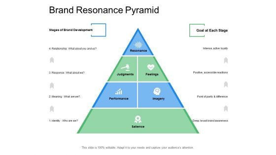 Brand Resonance Pyramid Ppt Powerpoint Presentation File Example Introduction