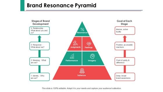 Brand Resonance Pyramid Ppt PowerPoint Presentation Inspiration Example Introduction
