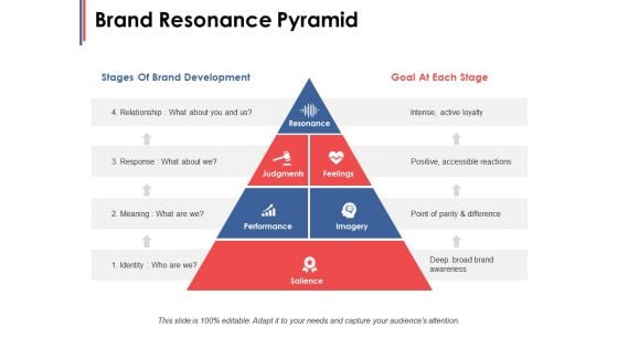 Brand Resonance Pyramid Ppt PowerPoint Presentation Summary Good