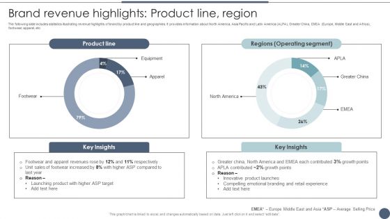 Brand Revenue Highlights Product Line Region Utilizing Emotional And Rational Branding For Improved Consumer Clipart PDF