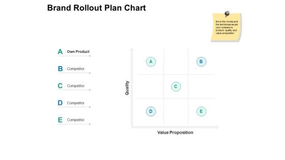 Brand Rollout Plan Chart Ppt PowerPoint Presentation Icon Graphics Tutorials