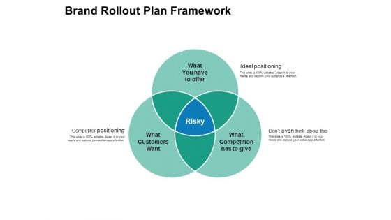 Brand Rollout Plan Framework Ppt PowerPoint Presentation Show Grid