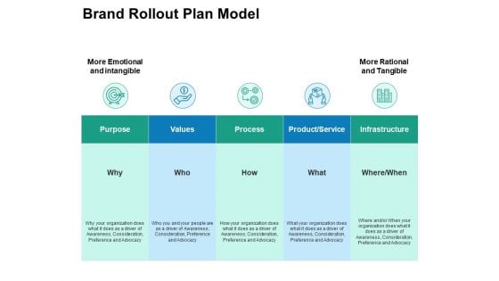 Brand Rollout Plan Model Ppt PowerPoint Presentation Icon Structure