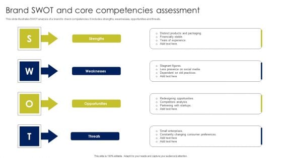 Brand SWOT And Core Competencies Assessment Inspiration PDF