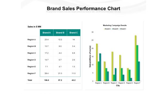 Brand Sales Performance Chart Ppt PowerPoint Presentation Gallery Themes PDF