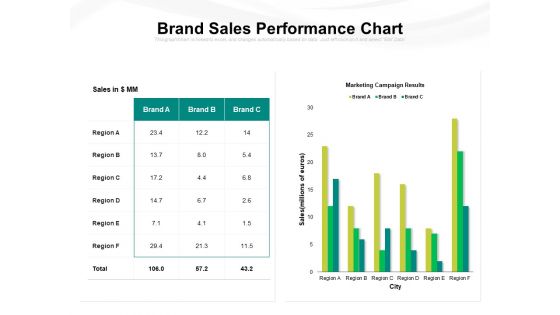 Brand Sales Performance Chart Ppt PowerPoint Presentation Gallery Themes PDF Brand Sales Performance Chart Ppt PowerPoint Presentation Gallery Themes PDF