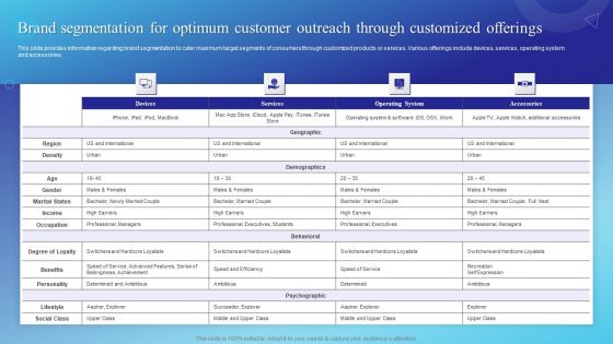 Brand Segmentation For Optimum Customer Outreach Through Customized Offerings Formats PDF