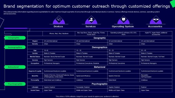 Brand Segmentation For Optimum Customer Outreach Through Customized Offerings Slides PDF Brand Segmentation For Optimum Customer Outreach Through Customized Offerings Slides PDF