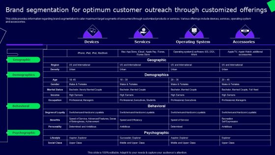 Brand Segmentation For Optimum Customer Outreach Through Customized Offerings Slides PDF