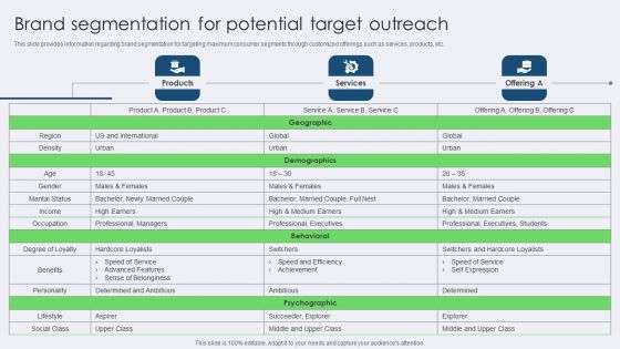 Brand Segmentation For Potential Target Outreach Graphics PDF