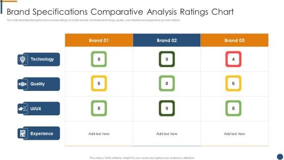 Brand Specifications Comparative Analysis Ratings Chart Demonstration PDF