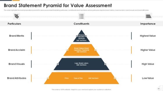 Brand Statement Ppt PowerPoint Presentation Complete Deck With Slides Slide13