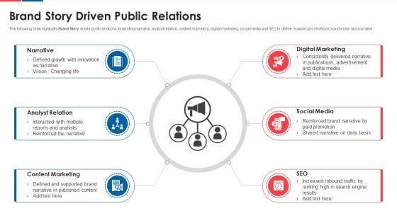 Brand Story Driven Public Relations Pictures PDF