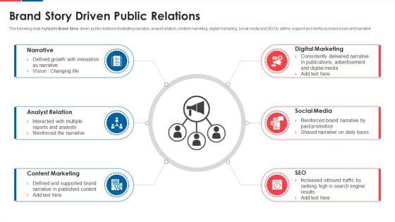 Brand Story Driven Public Relations Pictures PDF Brand Story Driven Public Relations Pictures PDF