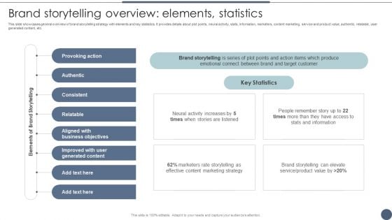 Brand Storytelling Overview Elements Statistics Utilizing Emotional And Rational Branding For Improved Consumer Slides PDF