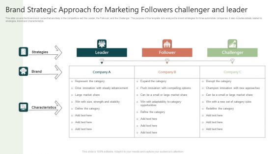 Brand Strategic Approach For Marketing Followers Challenger And Leader Designs PDF