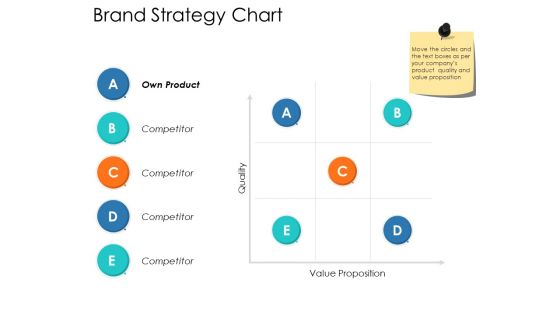 Brand Strategy Chart Ppt Powerpoint Presentation Infographic Template Maker