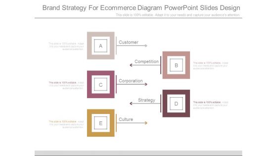 Brand Strategy For Ecommerce Diagram Powerpoint Slides Design