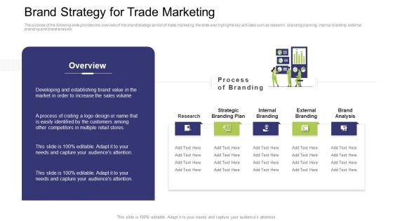 Brand Strategy For Trade Marketing Ppt Gallery Visuals PDF