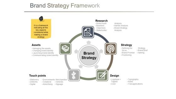 Brand Strategy Framework Ppt PowerPoint Presentation Icon Ideas